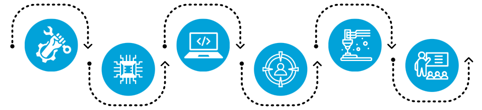 Day 1 & 2 Maker Skills Process Flow